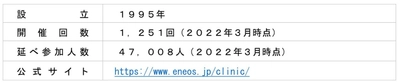 ２０２３年度 「ＥＮＥＯＳバスケットボールクリニック」 活動について ～今年度も全国各地で開催します！～