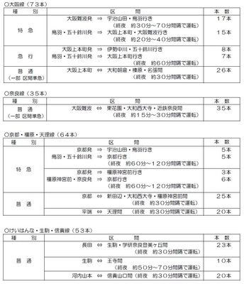 表１