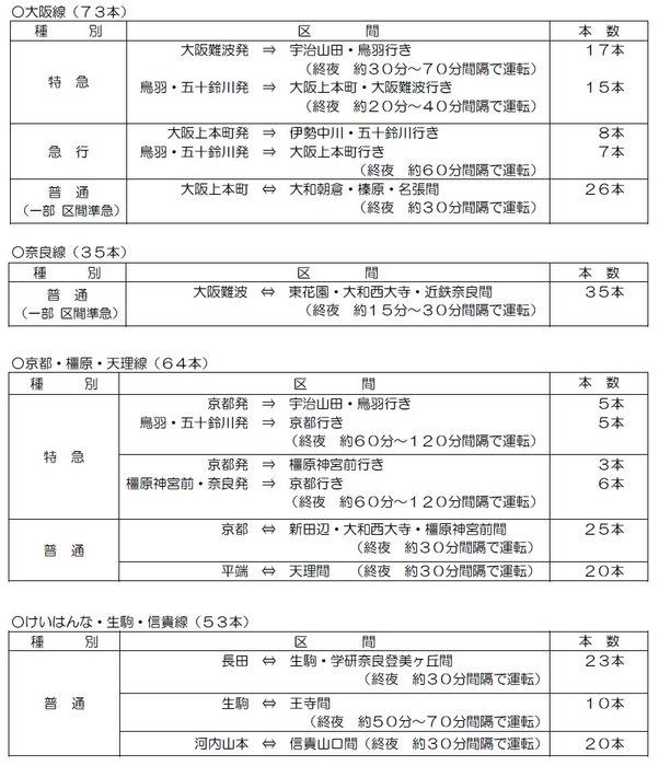 表1