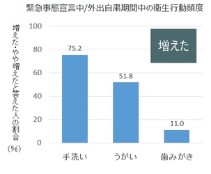 “感染経路”の一つ　 口腔内を清潔に保つための「オーラルケアのススメ」 風邪・インフルエンザ・ウイルスが気になる季節に向けて