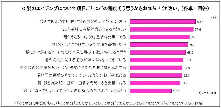 図6