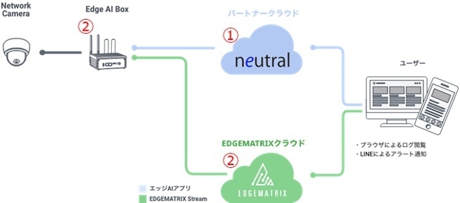 システム概要図