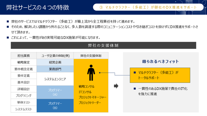 トータルサポート