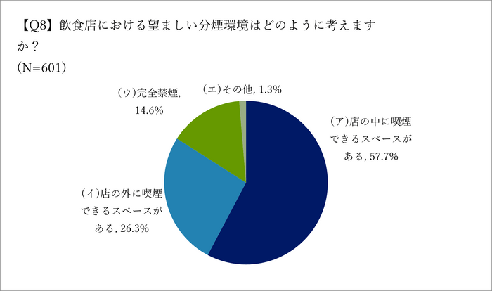 望ましい分煙環境