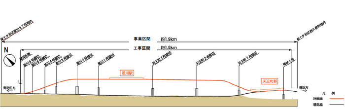 概要図(2)