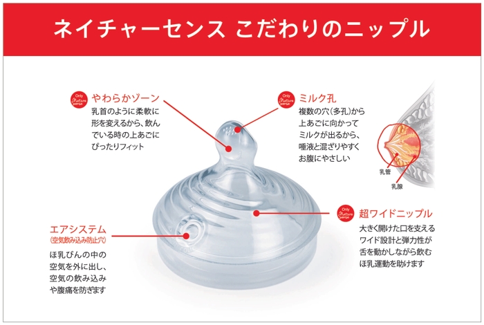 NUKネイチャーセンス こだわりニップル