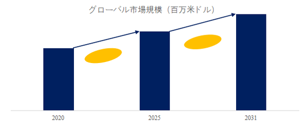 上記の図表／データは、YHResearchの最新レポート「グローバルペンタエリスリトールのトップ会社の市場シェアおよびランキング 2025」