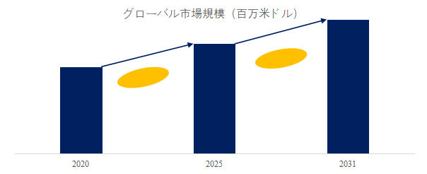 上記の図表／データは、YHResearchの最新レポート「グローバルペンタエリスリトールのトップ会社の市場シェアおよびランキング 2025」