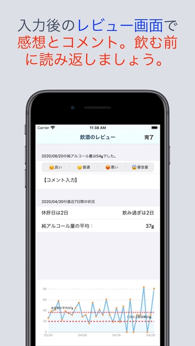 飲酒のレビューをユーザーに促すことで、減酒をサポート