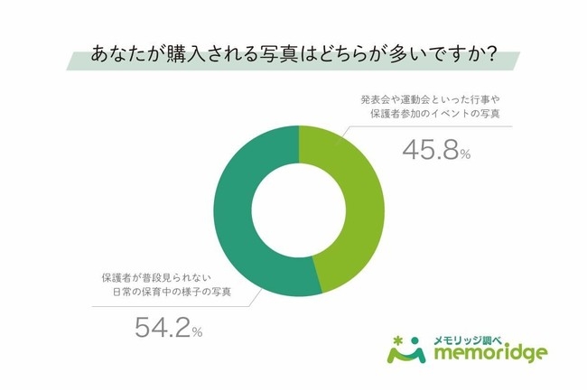 調査レポート スクールフォト 学校写真 において家族がほしい写真はどんな写真 Newscast