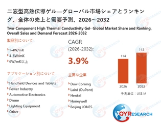二液型高熱伝導ゲルの世界市場規模：最新トレンド、成長要因、今後動向2026-2032
