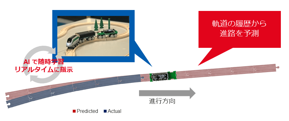 Ekkono SDKを使用したデモ