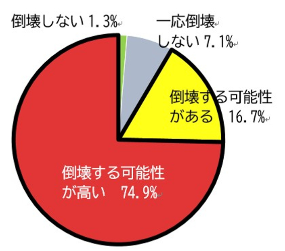 全体グラフ