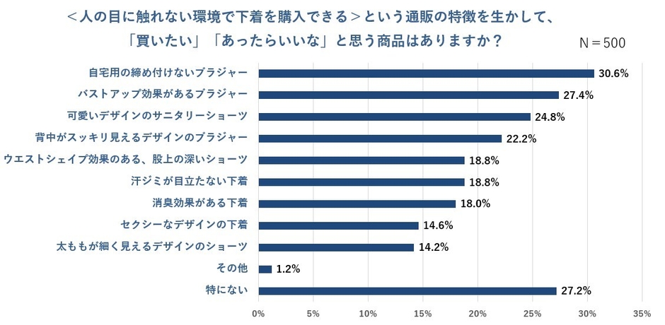 グラフ画像5