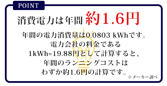 消費電力