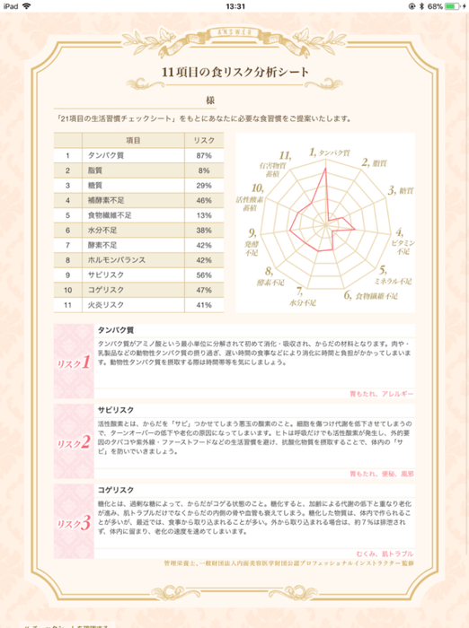 食リスク分析シート