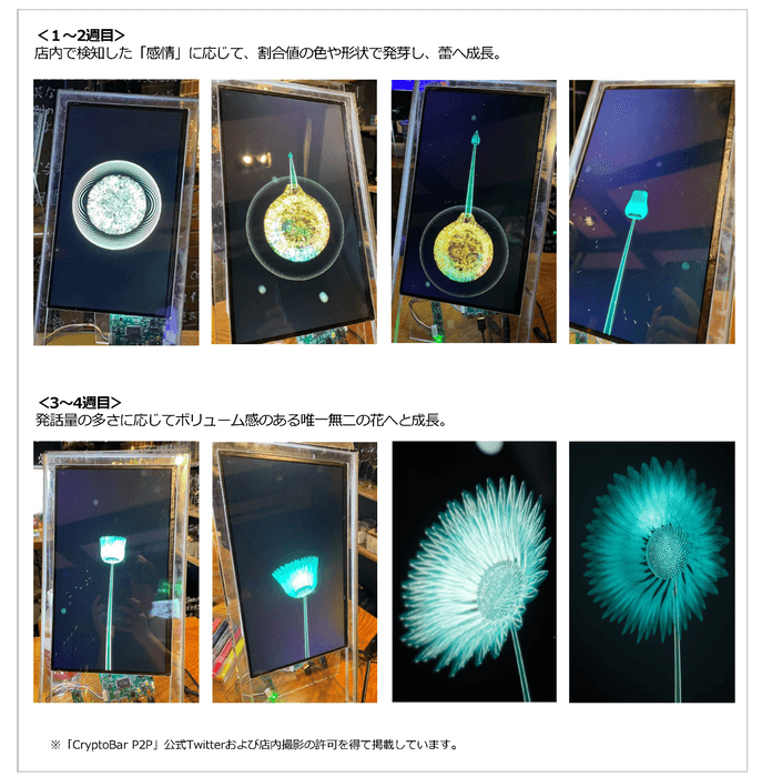 実証実験中の「Log Flower」の様子