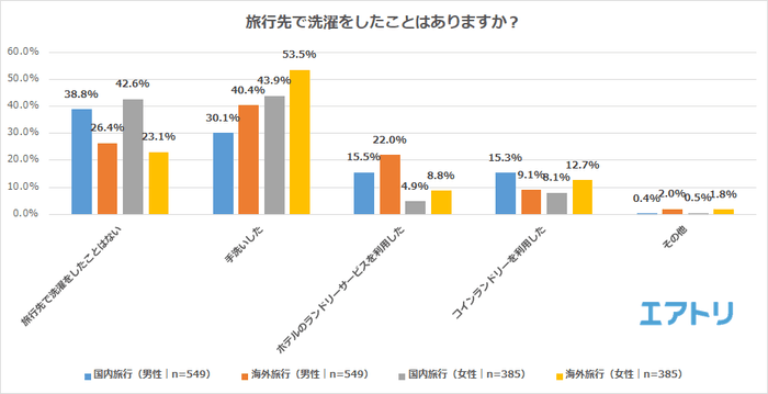 プレスリリース