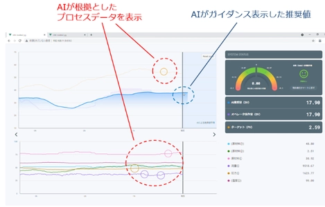 AIにより手動オペレーションが不可欠な運転を支援する「AIプラント運転支援ソリューション」を化学プラントに導入し実証実験に成功 