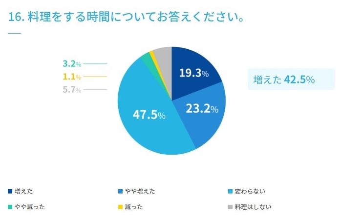 図16