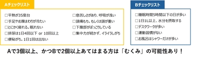 むくみチェックリスト
