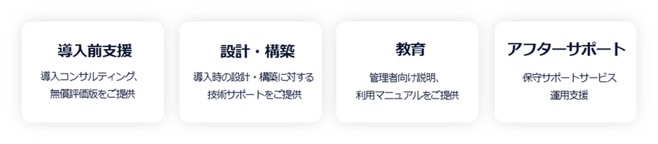 支援サービスの流れ