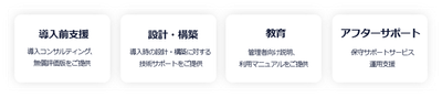 支援サービスの流れ