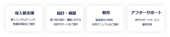 支援サービスの流れ