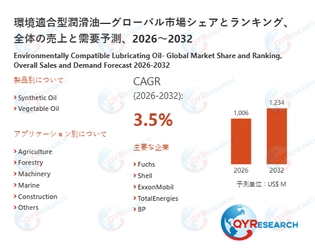 世界の環境適合型潤滑油市場規模：産業調査、トップメーカー、ランキング、機会分析2026-2032