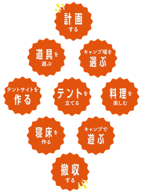 ファミリーキャンプで知っておきたい9つのこと