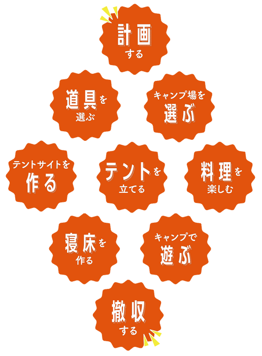 ファミリーキャンプで知っておきたい9つのこと