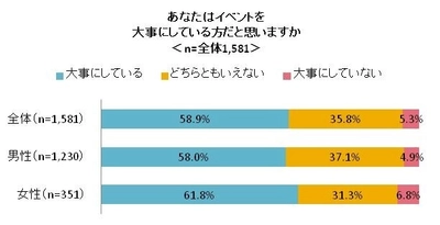 シニアの4人に1人がバレンタインデーを意識 女性の7割が配偶者・パートナーに 「チョコレートをあげる予定」 【シニアのイベントに関する意識調査】