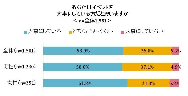 図1