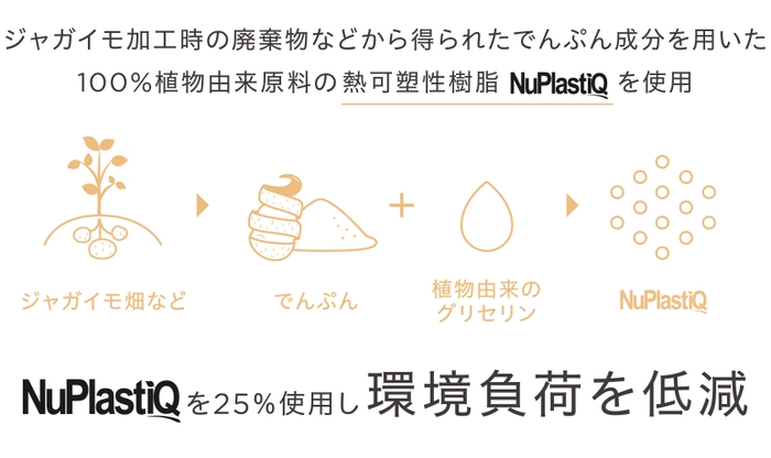 NuPlastiQについて