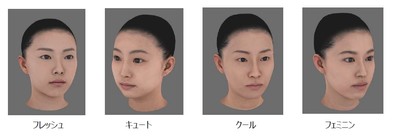 「顔だち」ごとの最も魅力的な角度