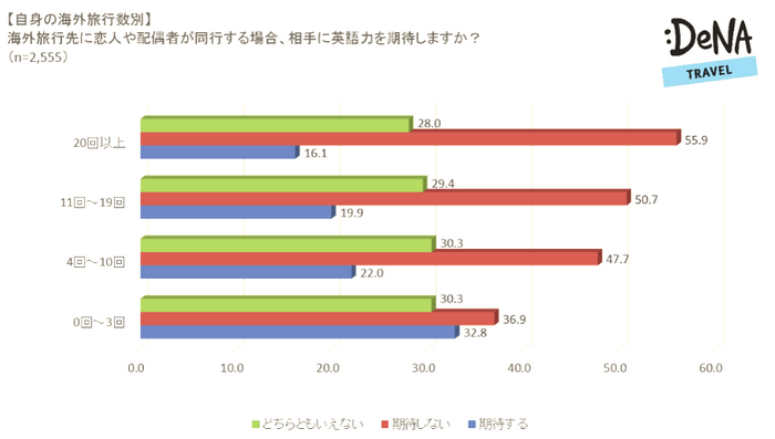 【調査1】