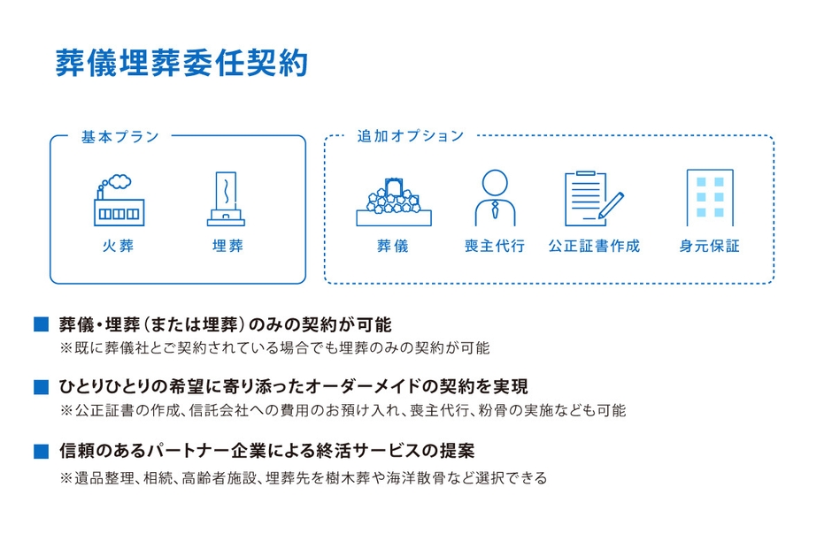 葬儀埋葬委任契約の図解