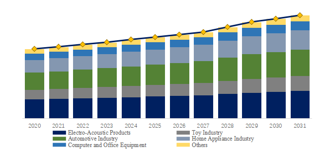 上記データはYHResearchのレポートに基づいています： グローバルハードフェライト磁石のトップ会社の市場シェアおよびランキング 2025