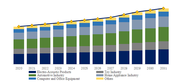上記データはYHResearchのレポートに基づいています: グローバルハードフェライト磁石のトップ会社の市場シェアおよびランキング 2025