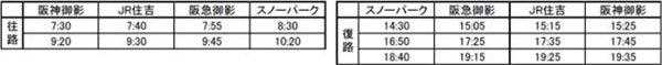 六甲山スノーパーク直行バス【ダイヤ】