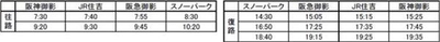 六甲山スノーパーク直行バス【ダイヤ】