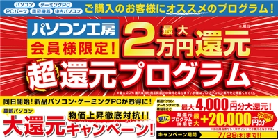 最新パソコン、パーツ、周辺機器、中古パソコンのご購入にオススメ！ パソコン工房会員様限定「超還元プログラム」を7月1日より開始！ 同日より「最新パソコン 大還元キャンペーン」も期間限定で開催！ 併用する事で、新品パソコン・ゲーミングPCが更にお得に！