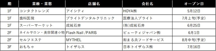 あまがさき新規一覧