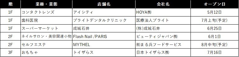 あまがさき新規一覧