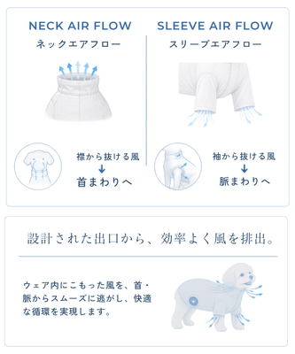 風の流れのメカニズム