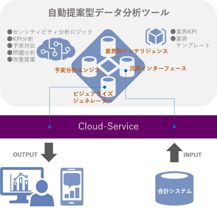 全体概要図