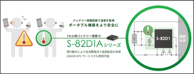 1セル用バッテリー保護IC「S-82D1Aシリーズ」を発売