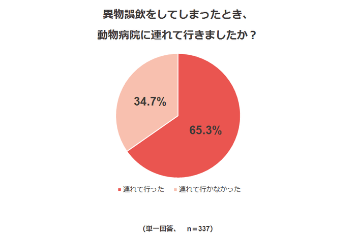 調査結果4