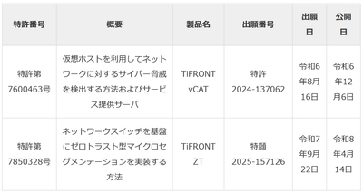 アセンテック、パイオリンク社と 業務提携及びディストリビュータ契約締結を発表