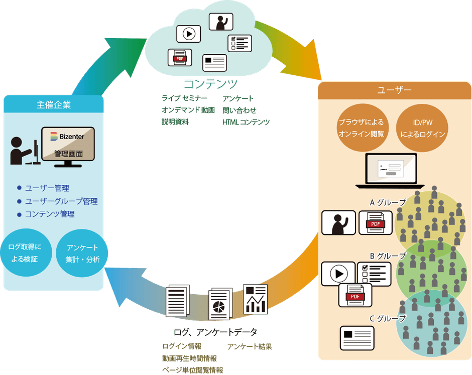 サービスの流れ